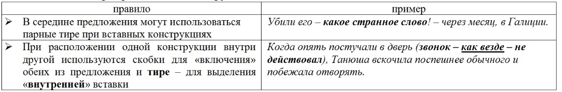 Тире при вставных конструкциях